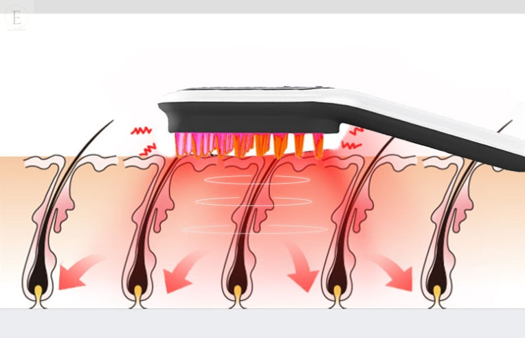 EeimGlowComb - Elektrische hoofdmassager met lichttherapie voor haargroei
